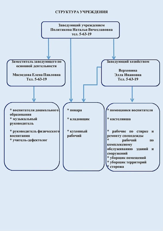 Структура Структура